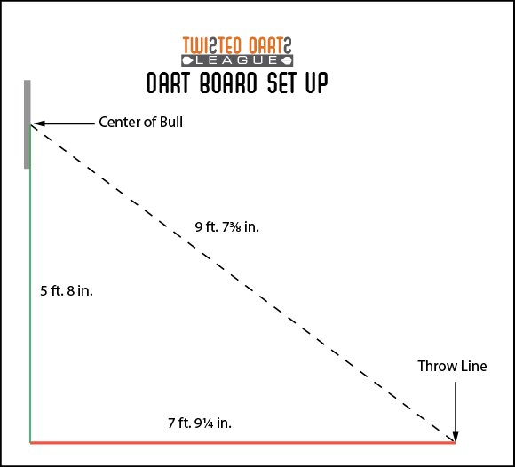 Dart Board Setup Diagram